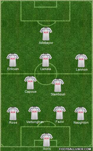 Tottenham Hotspur Formation 2014