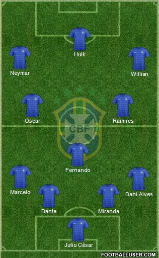 Brazil Formation 2014