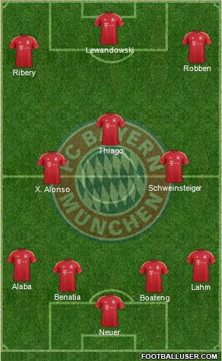 FC Bayern München Formation 2014