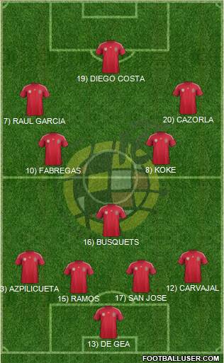 Spain Formation 2014