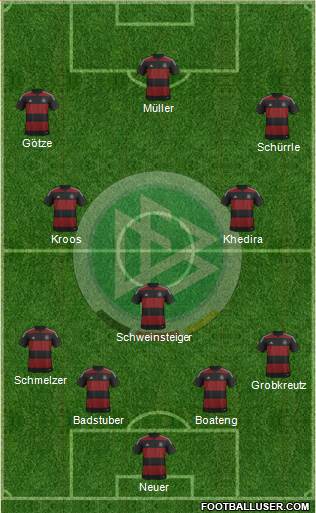 Germany Formation 2014