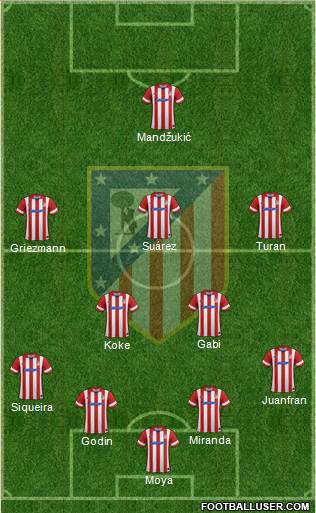 Atlético Madrid B Formation 2014