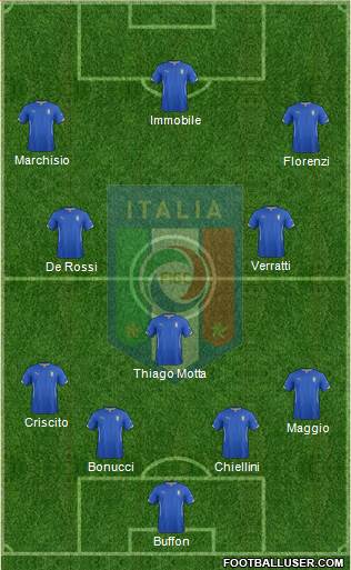 Italy Formation 2014