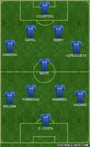 Chelsea Formation 2014