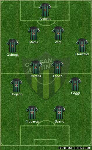 San Martín de San Juan Formation 2014
