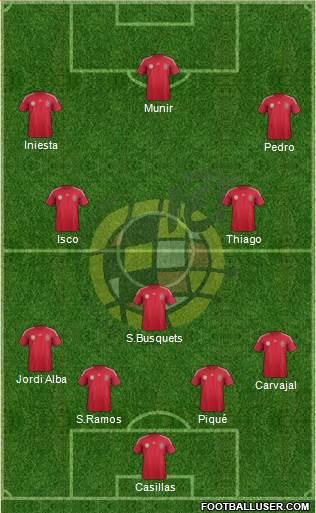 Spain Formation 2014