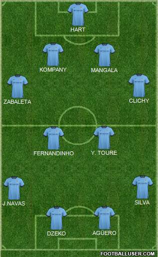 Manchester City Formation 2014