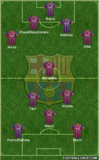 F.C. Barcelona Formation 2014