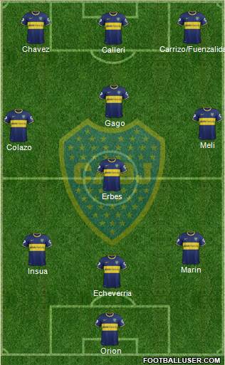 Boca Juniors Formation 2014