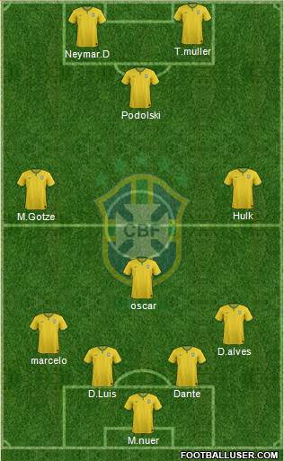Brazil Formation 2014