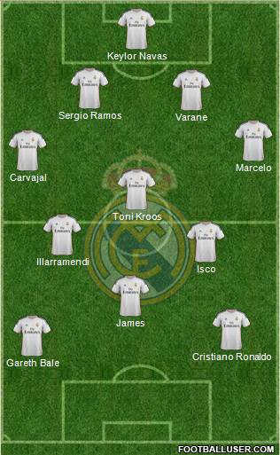 Real Madrid C.F. Formation 2014
