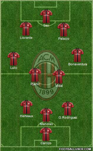 A.C. Milan Formation 2014