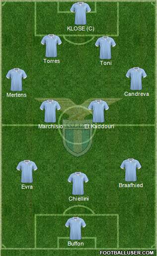 S.S. Lazio Formation 2014