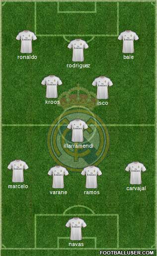 Real Madrid C.F. Formation 2014