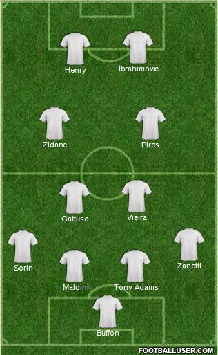 Arsenal Formation 2014