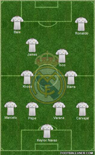 Real Madrid C.F. Formation 2014