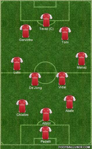 Arsenal Formation 2014