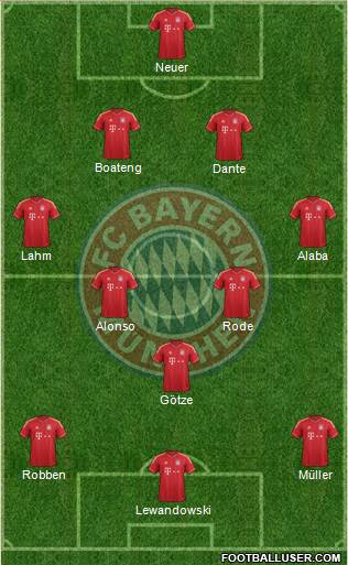 FC Bayern München Formation 2014