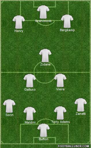 Arsenal Formation 2014