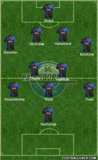 SC Paderborn 07 Formation 2014