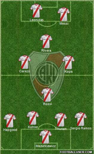 River Plate Formation 2014