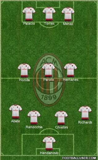 A.C. Milan Formation 2014