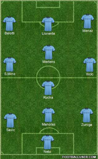 Manchester City Formation 2014
