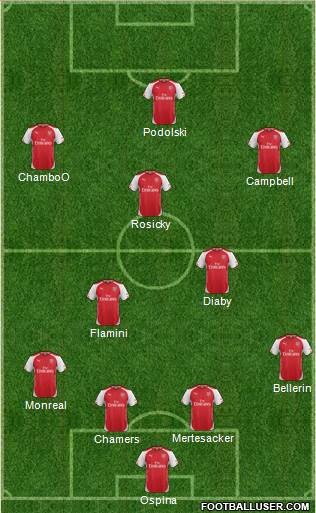 Arsenal Formation 2014