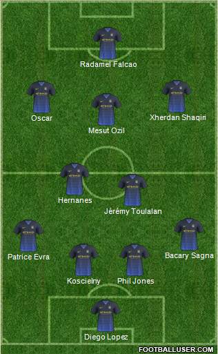 Manchester City Formation 2014