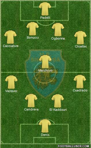 Siracusa Formation 2014
