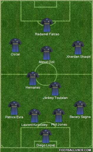 Manchester City Formation 2014