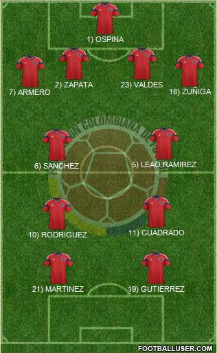 Colombia Formation 2014