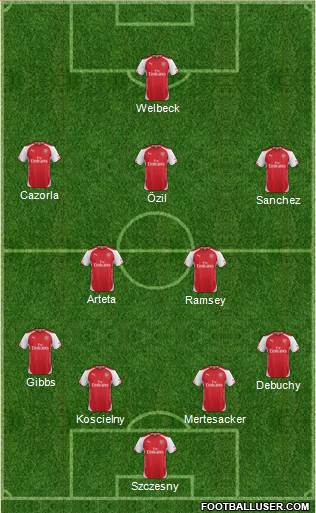 Arsenal Formation 2014
