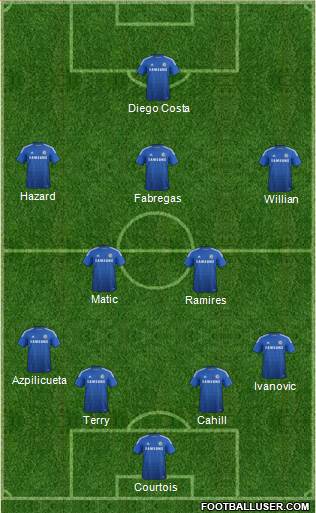 Chelsea Formation 2014
