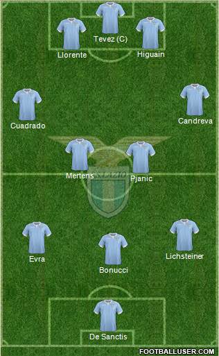 S.S. Lazio Formation 2014