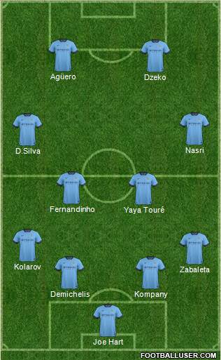 Manchester City Formation 2014