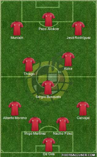 Spain Formation 2014