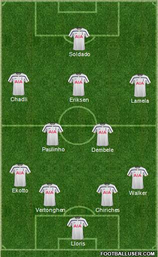 Tottenham Hotspur Formation 2014