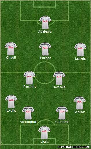 Tottenham Hotspur Formation 2014