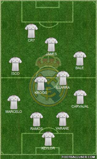 Real Madrid C.F. Formation 2014