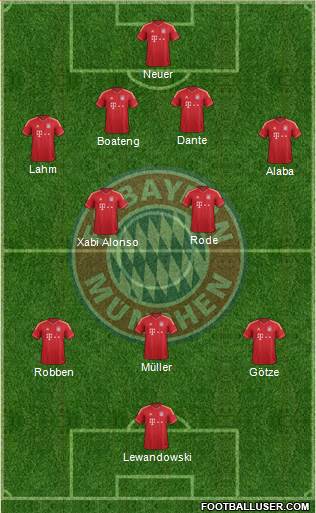 FC Bayern München Formation 2014