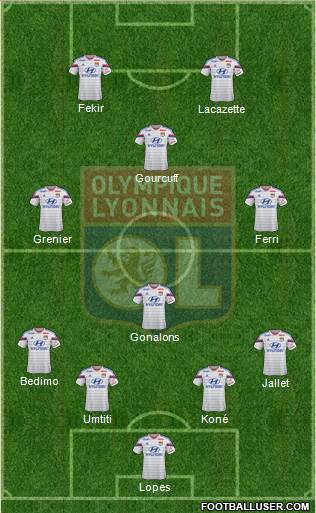 Olympique Lyonnais Formation 2014