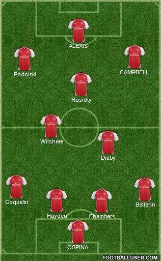 Arsenal Formation 2014