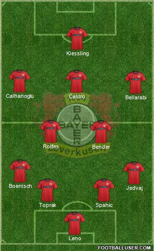 Bayer 04 Leverkusen Formation 2014