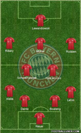 FC Bayern München Formation 2014