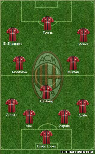 A.C. Milan Formation 2014