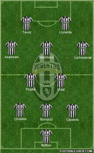 Juventus Formation 2014