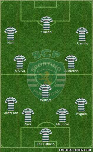 Sporting Clube de Portugal - SAD Formation 2014