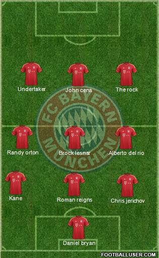 FC Bayern München Formation 2014