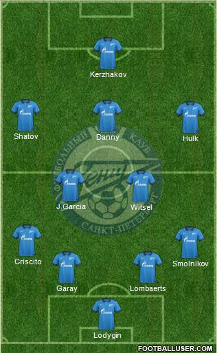 Zenit St. Petersburg Formation 2014